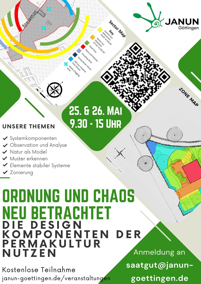 2. Teil Designkurs